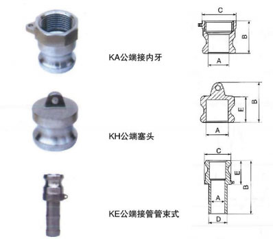 YM系列快換接頭